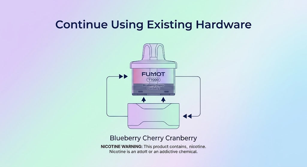 Continue Using Existing Hardware