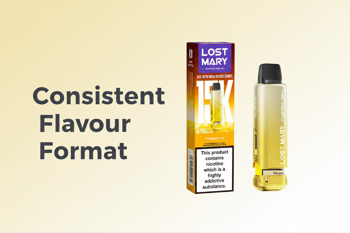 Consistent Flavour Format