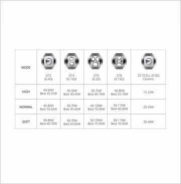 Vaporesso GT Core Coils 3 Pack - Eliquid Base